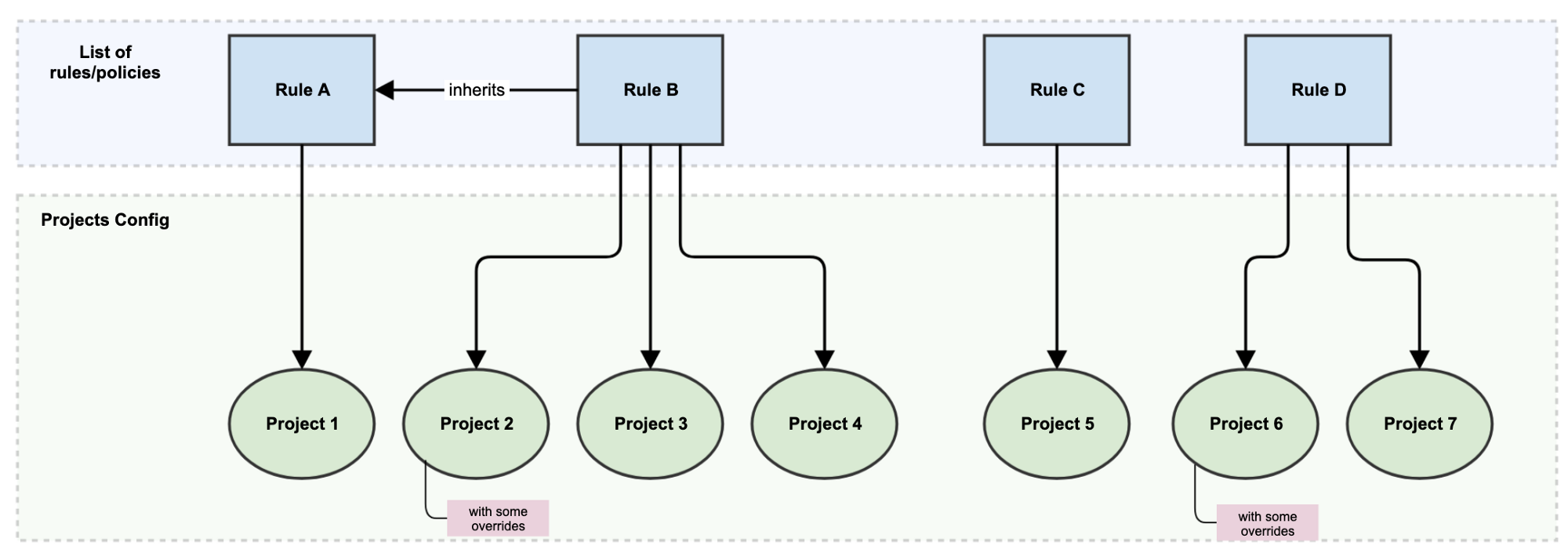 introducing-gitlab-project-configurator